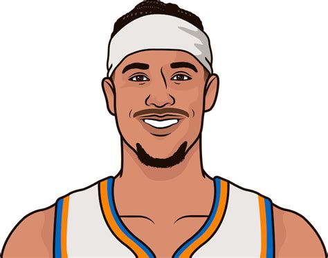 josh hart game log